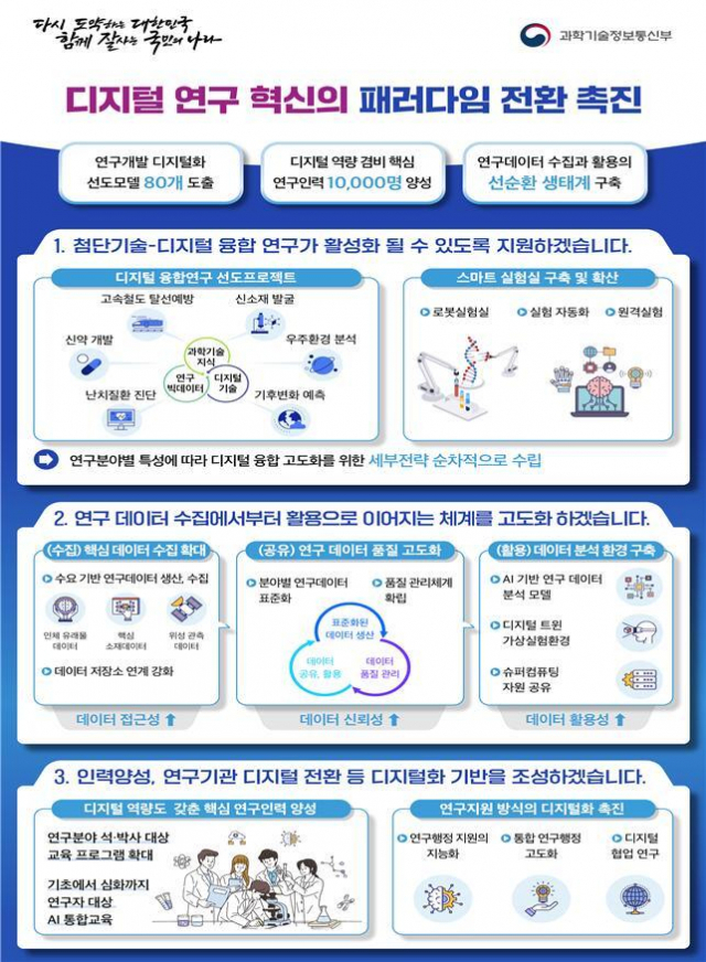 ‘연구개발 디지털화 촉진방안’ 인포그래픽. 과기정통부 제공