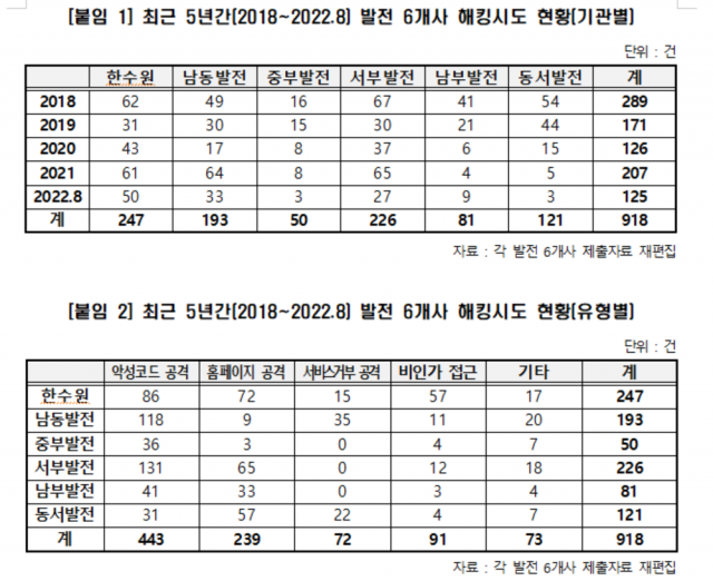 이인선 의원실 제공