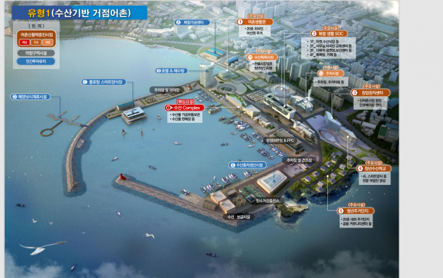 ‘어촌 신활력 증진사업 추진 방안’ 조감도. 해수부 제공