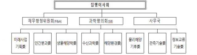 북태평양해양과학기구 조직. 해수부 제공