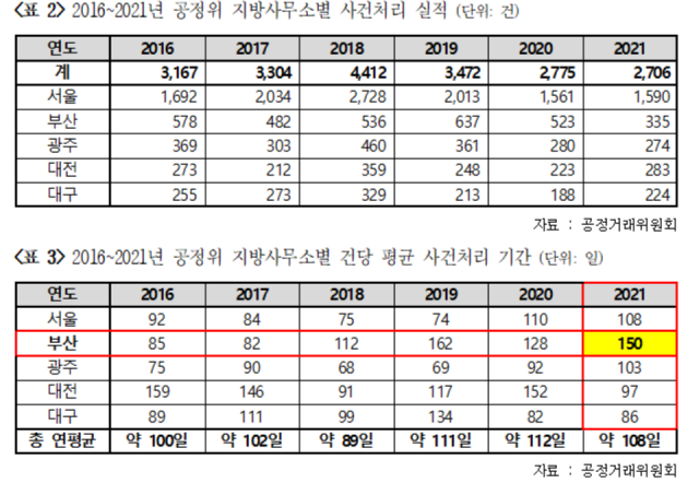 박재호 의원실 제공