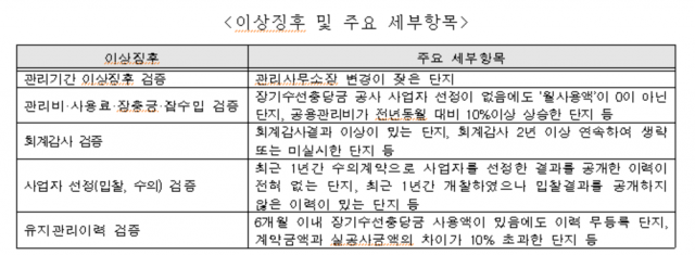 국토교통부 제공