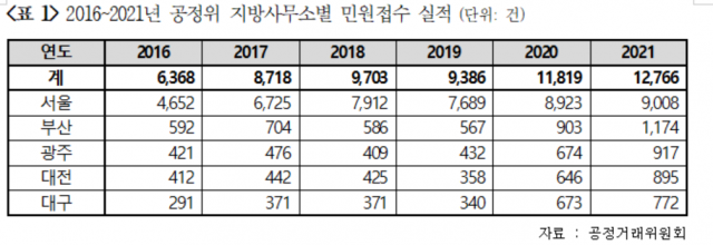 박재호 의원실 제공