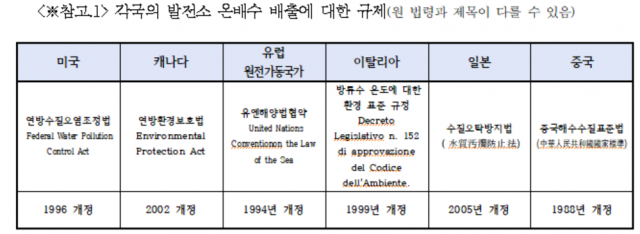 송기헌 국회의원실 제공