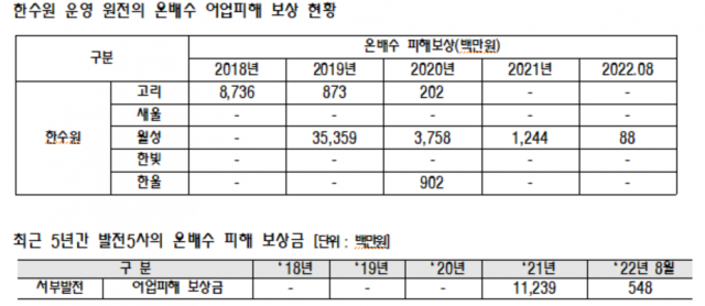 송기헌 국회의원실 제공