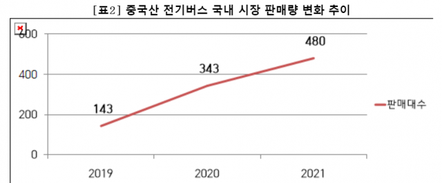 소비자주권시민회의 제공