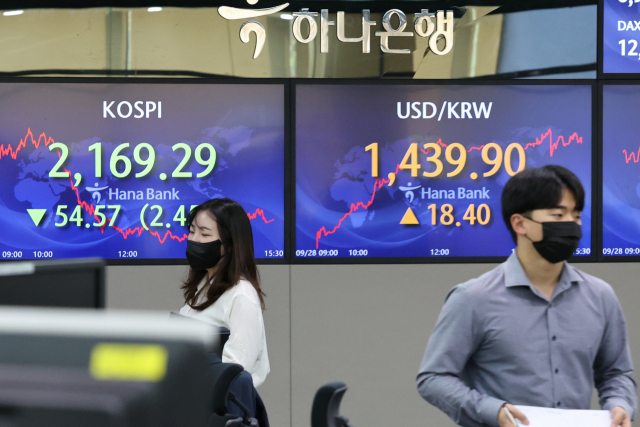 코스피는 2년 2개월 만에 2200선 아래로 주저앉았고, 원·달러 환율은 장중 1440원을 넘어서는 등 시장이 연일 불안한 모습을 보이고 있다. 28일 하나은행 딜링룸 화면에 코스피와 원·달러 환율이 표시돼 있다. 연합뉴스
