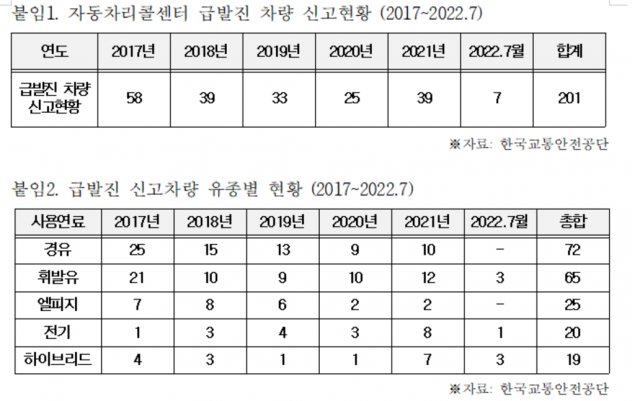 홍기원 의원실 제공