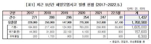 이달곤 의원실 제공