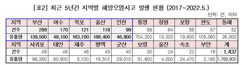 이달곤 의원실 제공