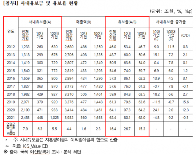 홍성국 의원실 제공