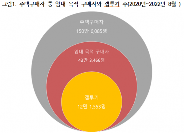 심상정 의원실 제공