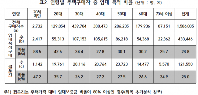 심상정 의원실 제공