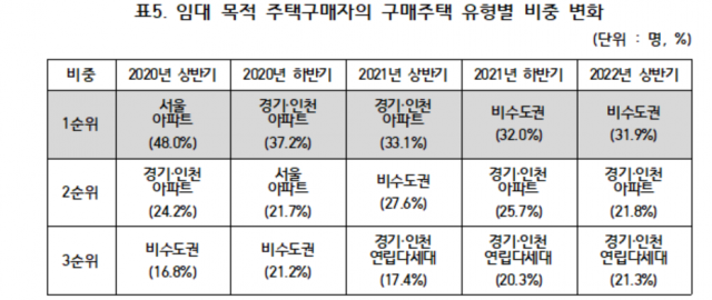 심상정 의원실 제공