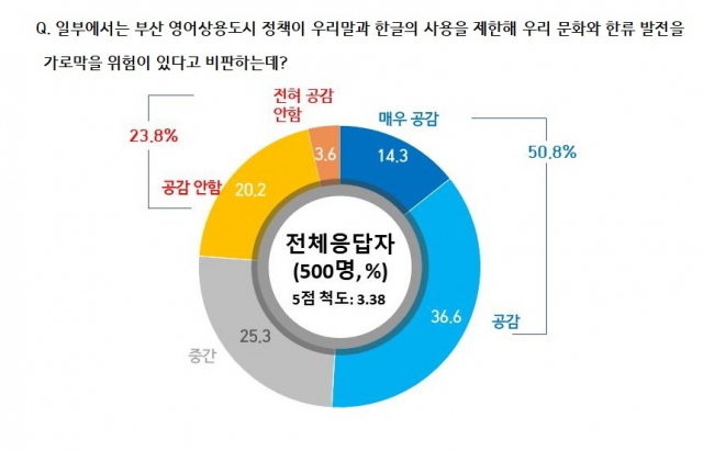 한글문화연대 제공
