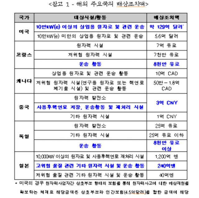 김영주 의원실 제공