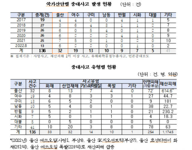 출처: 한국산업단지공단. 권명호 의원실 제공