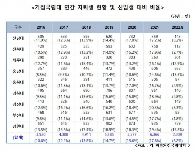 국민의힘 이태규 의원실 제공