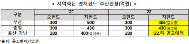 김정호 의원실 제공