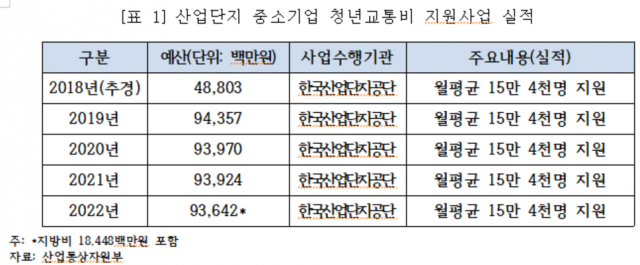 이동주 의원실 제공