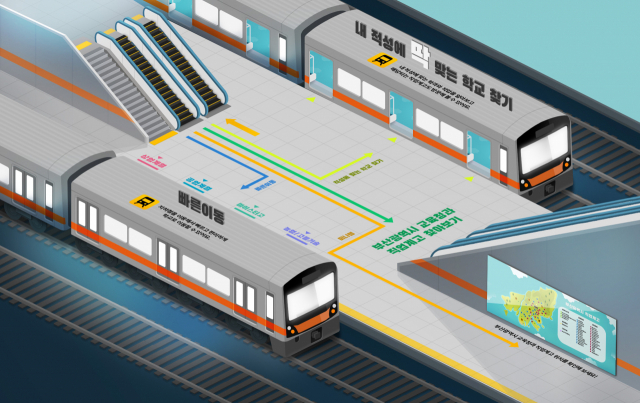 부산지역 직업계고 홍보 메타버스 플랫폼 ‘꿈잡고’ 중 지하철 콘셉트맵의 모습. 부산시교육청 제공