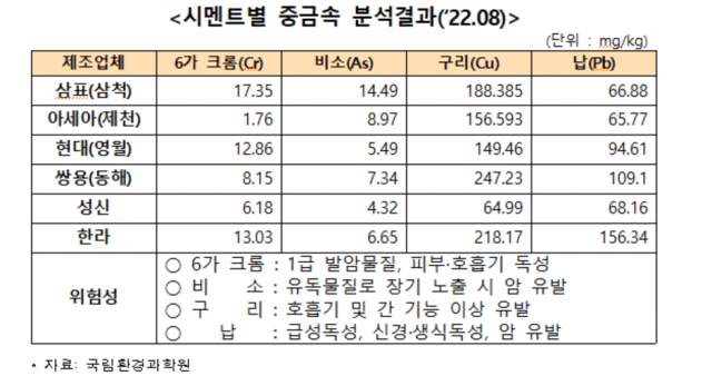 윤재갑 의원실 제공