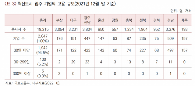 산업연구원 제공