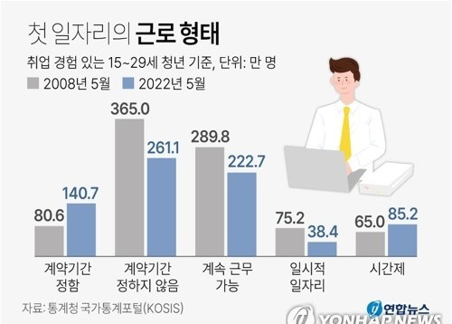 그래픽=연합뉴스