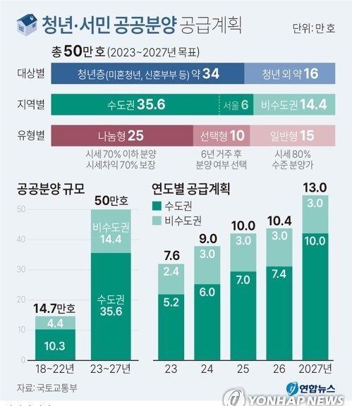 그래픽=연합뉴스