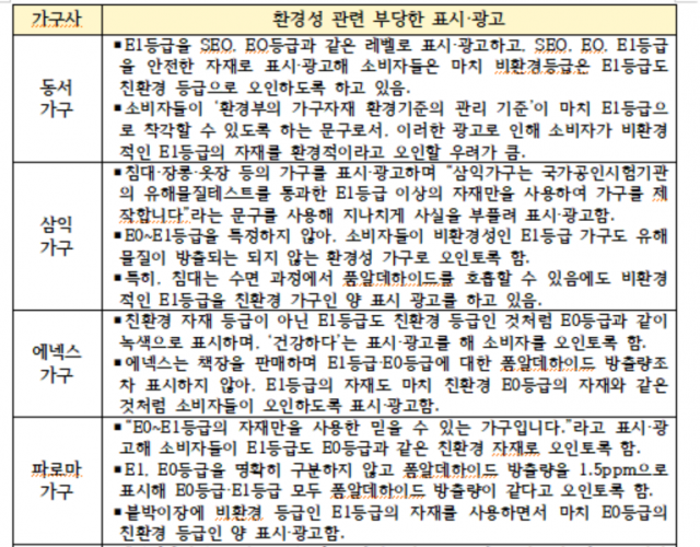 소비자주권시민회의 제공