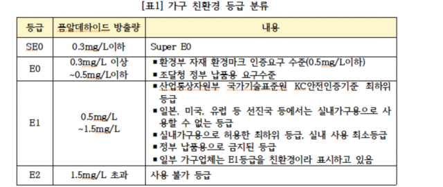 소비자주권시민회의 제공