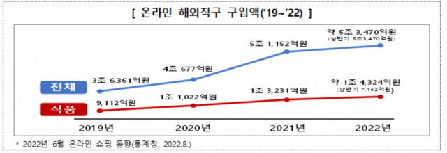 한국소비자원 제공