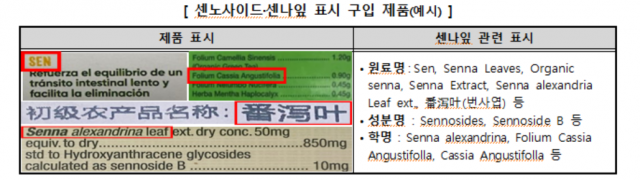 한국소비자원 제공