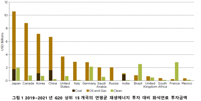 기후솔루션 제공