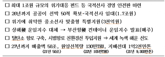 ‘시황 변동에 따른 해운산업 경쟁력 강화 방안’ 주요 내용. 해수부 제공