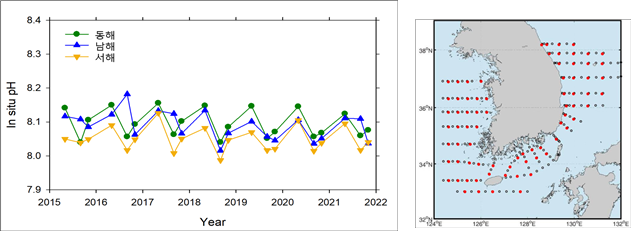 우리나라 해역 장기 해양산성화 변동 결과: 2015년부터 현재까지 우리나라 각 해역별 표층 pH 변동 경향(왼쪽) 및 해양산성화 분석을 위한 연근해 관측 정점(붉은 원). 국립수산과학원 제공
