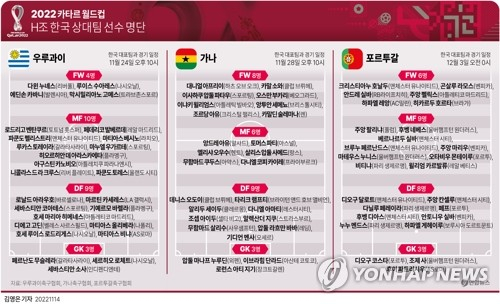 H조 한국 상대팀 선수 명단.연합뉴스