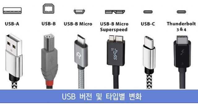 다양한 형태의 충전단자. 앞으로는 휴대폰을 포함한 다양한 소형 전자제품의 전원·데이터 접속 단자를 USB-C(오른쪽)를 사용하도록 국가표준으로 제정됐다. 산업부 제공