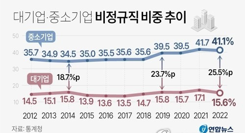 그래픽=연합뉴스