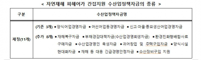 해수부 제공