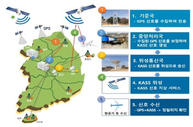 한국형 항공위성서비스(KASS) 개념도. 국토교통부 제공