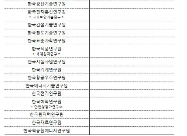 과기정통부 제공