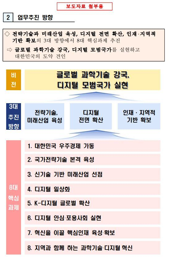 ‘과기정통부 2023년 주요업무 추진계획’ 중 업무추진 방향. 과기정통부 제공