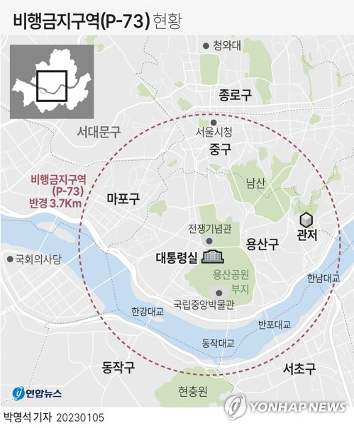 지난달 26일 서울에 침투한 북한 무인기가 용산 대통령실 인근 상공까지 비행하지 않았다고 강력히 부인했던 군 당국이 뒤늦게 일부 진입한 사실을 확인한 것으로 드러났다. 5일 군에 따르면 이종섭 국방부 장관과 김승겸 합참의장 등 군 수뇌부는 지난 4일 윤석열 대통령에게 북한 무인기 대응책을 보고한 자리에서 북한 무인기 1대가 비행금지구역(P-73)에 진입한 바 있다고 보고했다. 연합뉴스