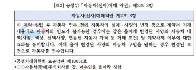 소비자주권시민회의 제공