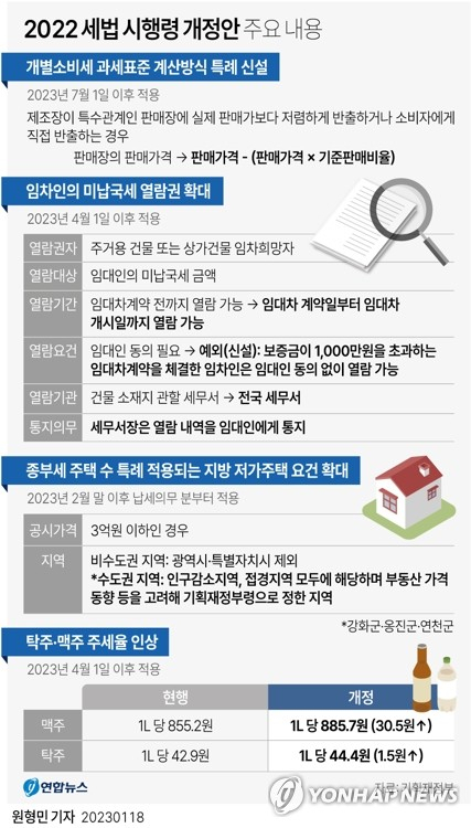 세법 시행령 개정안 주요 내용. 연합뉴스 제공