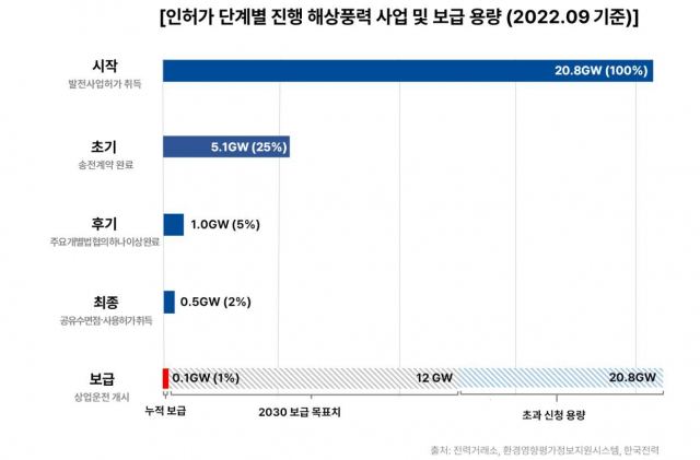 기후솔루션 제공