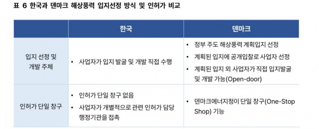 기후솔루션 제공