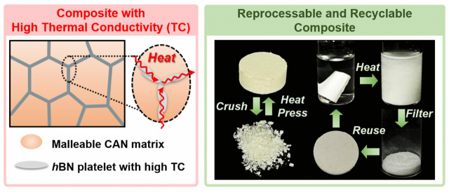 부산대 김채빈 교수팀 연구