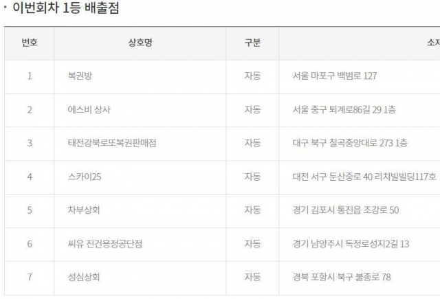 동행복권 홈페이지 캡처